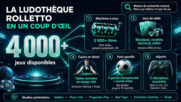 Rolletto Casino ludothèque