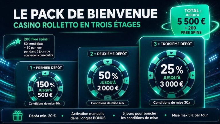 Rolletto Casino pack bienvenue